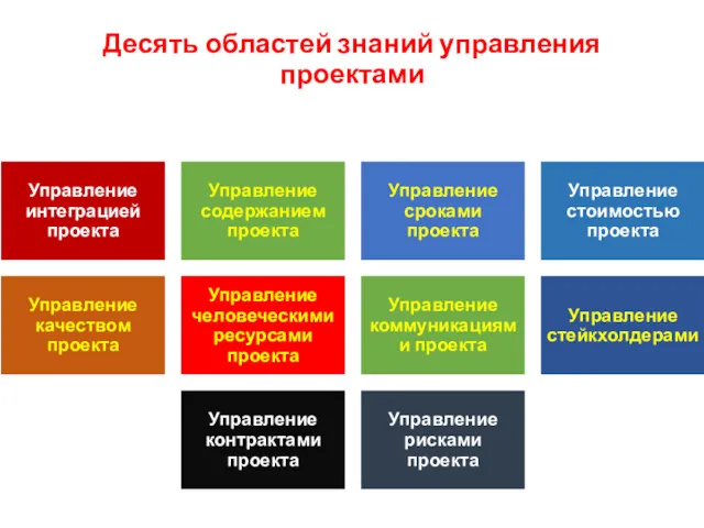 Десять областей знаний управления проектами