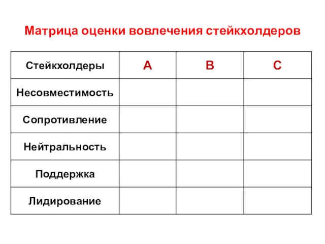 Матрица оценки вовлечения стейкхолдеров