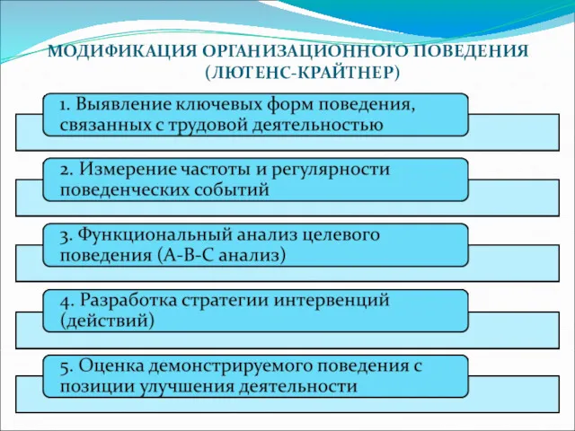 МОДИФИКАЦИЯ ОРГАНИЗАЦИОННОГО ПОВЕДЕНИЯ (ЛЮТЕНС-КРАЙТНЕР)