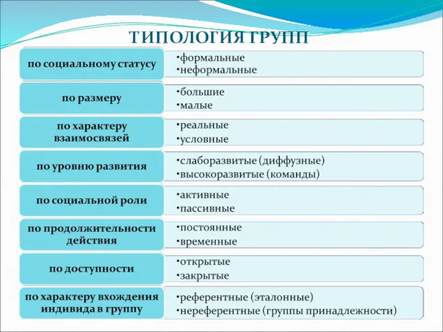 ТИПОЛОГИЯ ГРУПП