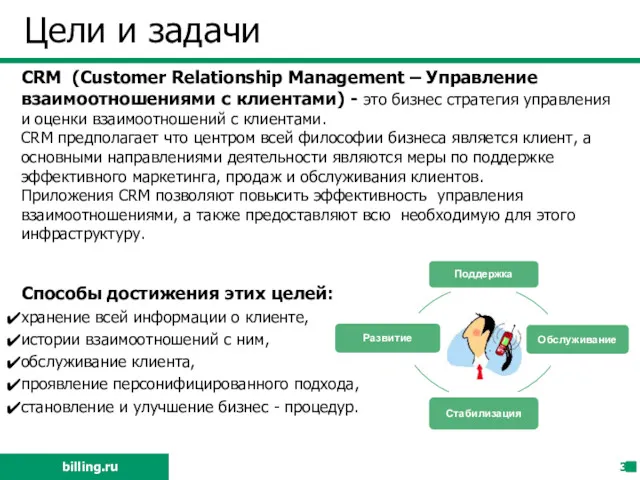 Цели и задачи CRM (Customer Relationship Management – Управление взаимоотношениями