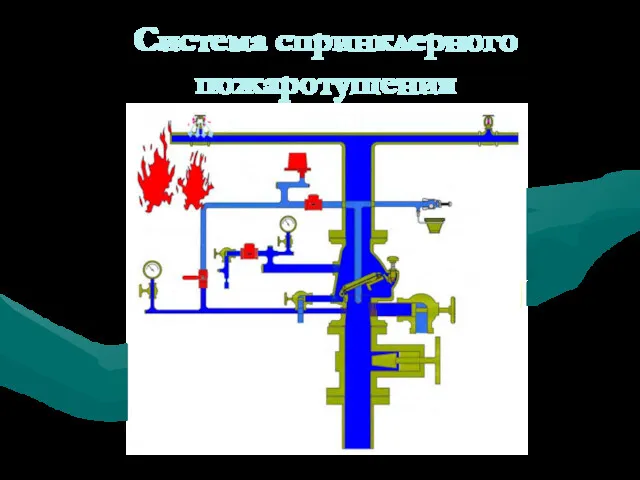 Система спринклерного пожаротушения