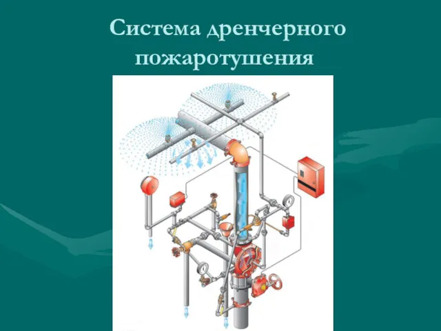 Система дренчерного пожаротушения