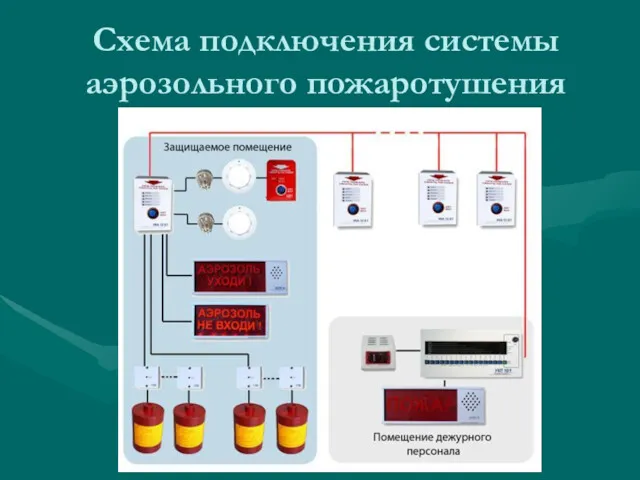 Схема подключения системы аэрозольного пожаротушения