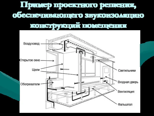 Пример проектного решения, обеспечивающего звукоизоляцию конструкций помещения