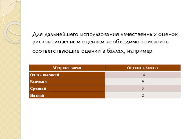 Для дальнейшего использования качественных оценок рисков словесным оценкам необходимо присвоить соответствующие оценки в баллах, например: