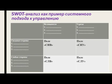 SWOT-анализ как пример системного подхода к управлению