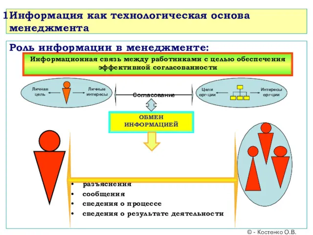 Информация как технологическая основа менеджмента Роль информации в менеджменте: Личная цель Личные интересы