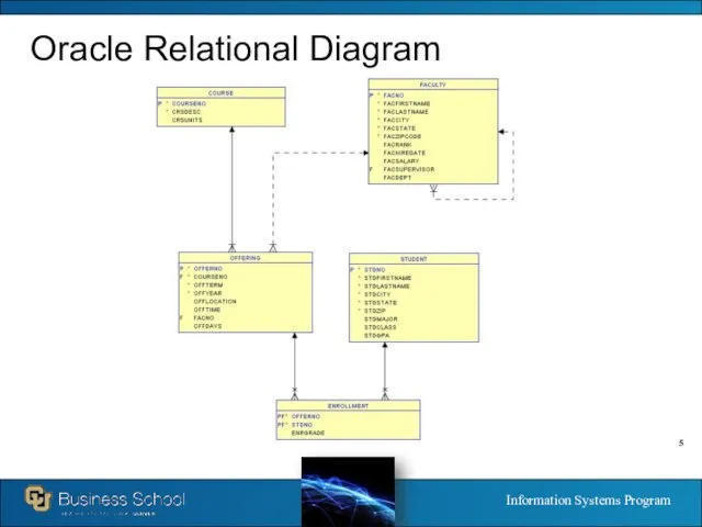 Oracle Relational Diagram