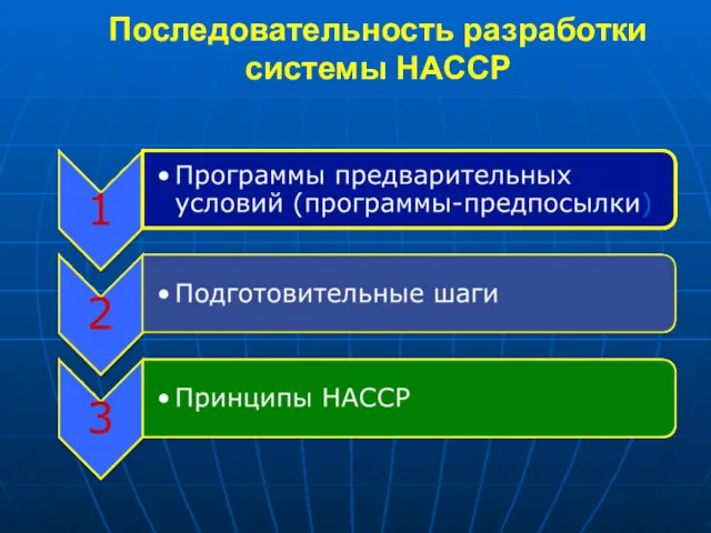 Последовательность разработки системы НАССР