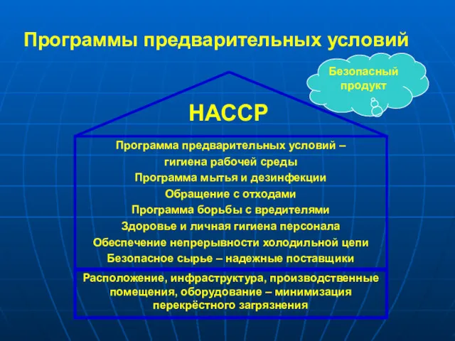 НАССР Безопасный продукт Программы предварительных условий