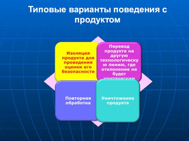 Типовые варианты поведения с продуктом