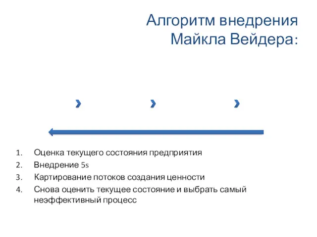 Алгоритм внедрения Майкла Вейдера: Оценка текущего состояния предприятия Внедрение 5s Картирование потоков создания