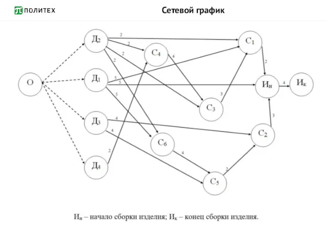 Сетевой график