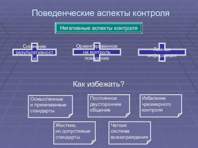 Поведенческие аспекты контроля Снижение результативности Ориентированное на контроль поведение Ложная