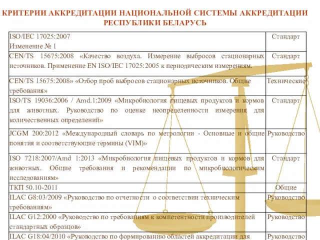 КРИТЕРИИ АККРЕДИТАЦИИ НАЦИОНАЛЬНОЙ СИСТЕМЫ АККРЕДИТАЦИИ РЕСПУБЛИКИ БЕЛАРУСЬ