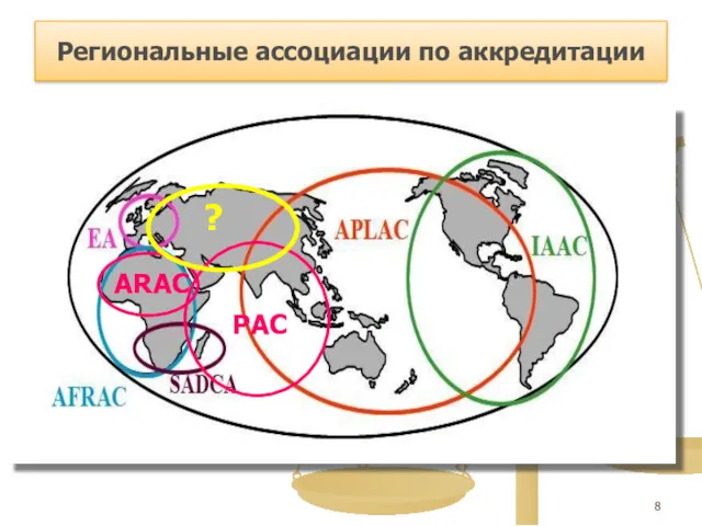 Региональные ассоциации по аккредитации PAC ARAC ?