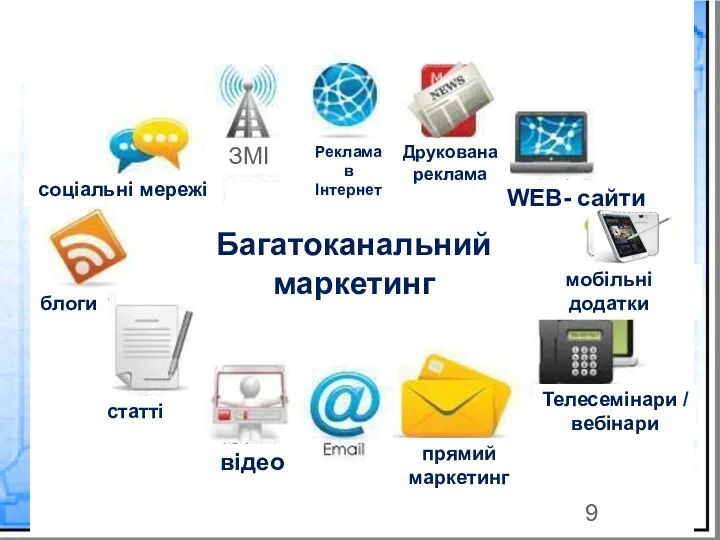 соціальні мережі блоги статті відео прямий маркетинг Телесемінари / вебінари