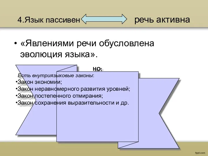 4.Язык пассивен речь активна «Явлениями речи обусловлена эволюция языка». НО: