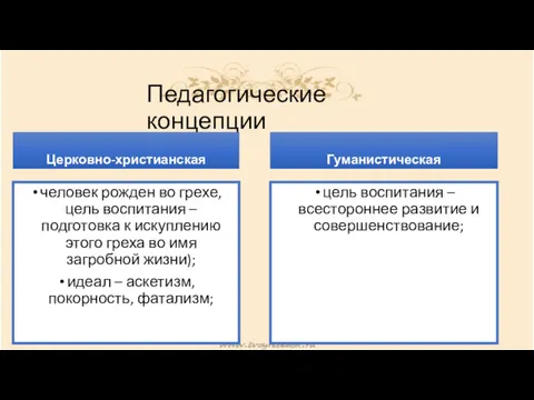 Педагогические концепции Церковно-христианская человек рожден во грехе, цель воспитания –