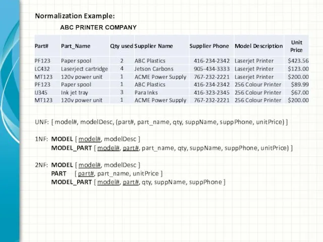 Normalization Example: ABC PRINTER COMPANY UNF: [ model#, modelDesc, (part#, part_name, qty, suppName,