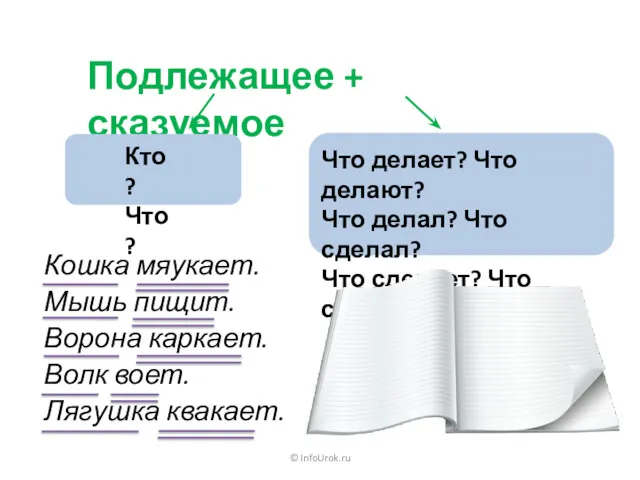 © InfoUrok.ru Подлежащее + сказуемое Кошка мяукает. Мышь пищит. Ворона каркает. Волк воет. Лягушка квакает.