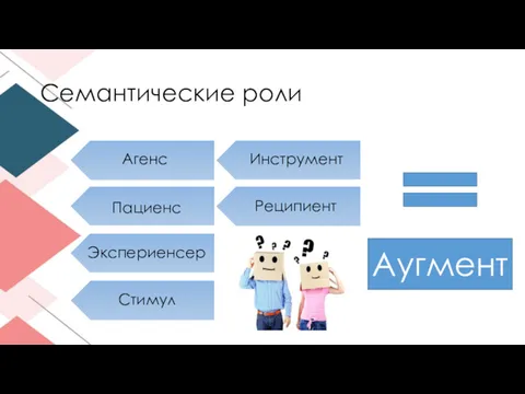 Семантические роли Агенс Пациенс Экспериенсер Стимул Инструмент Реципиент Аугмент