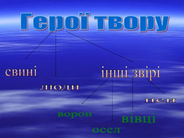 Герої твору свині люди інші звірі ворон осел вівці пси