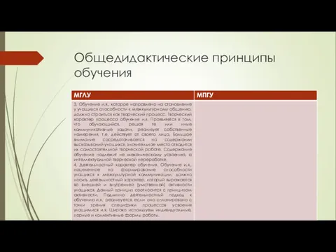 Общедидактические принципы обучения