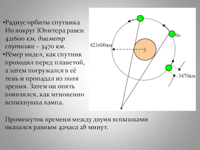 Радиус орбиты спутника Ио вокруг Юпитера равен 421600 км, диаметр