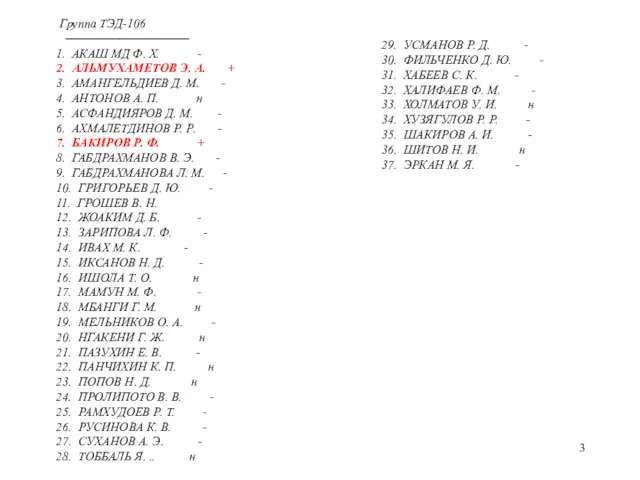 Группа ТЭД-106 ────────────── 1. АКАШ МД Ф. Х. - 2.