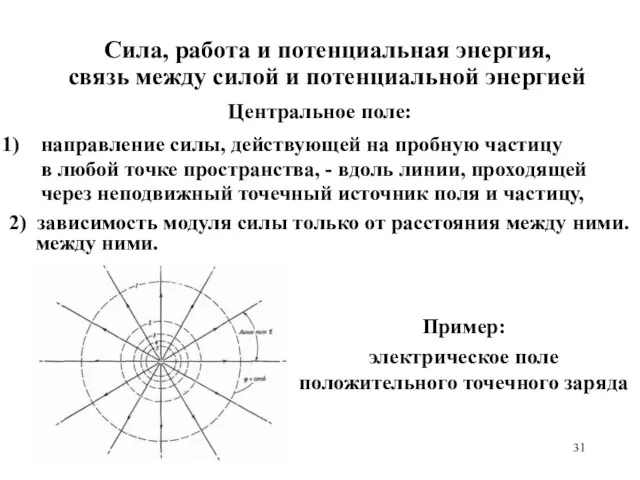 Центральное поле: направление силы, действующей на пробную частицу в любой