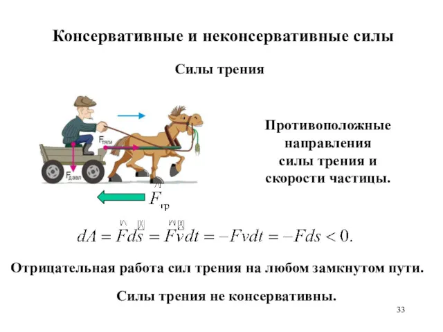 Консервативные и неконсервативные силы Противоположные направления силы трения и скорости