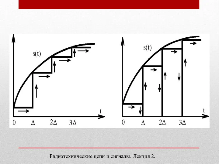 Радиотехнические цепи и сигналы. Лекция 2.