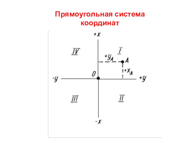 Прямоугольная система координат