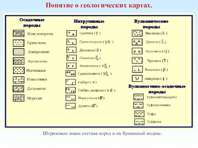 Понятие о геологических картах. Штриховые знаки состава пород и их буквенный индекс.