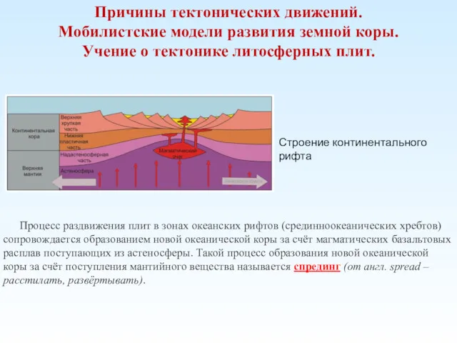 Причины тектонических движений. Мобилистские модели развития земной коры. Учение о