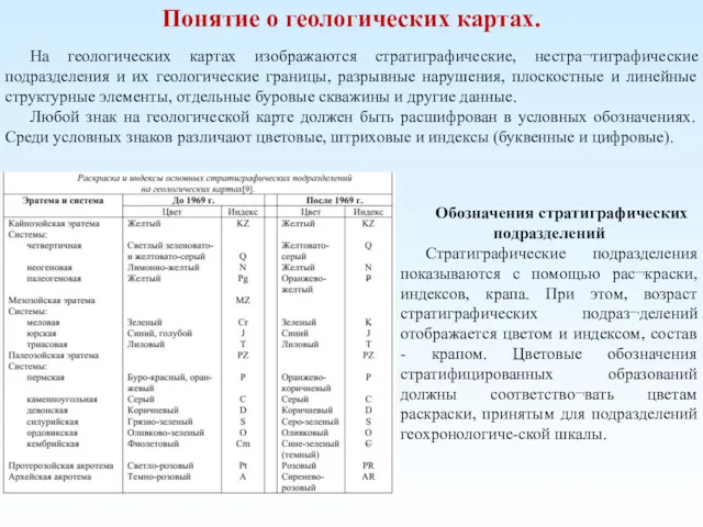 Понятие о геологических картах. На геологических картах изображаются стратиграфические, нестра¬тиграфические