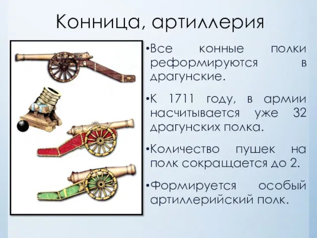 Конница, артиллерия Все конные полки реформируются в драгунские. К 1711