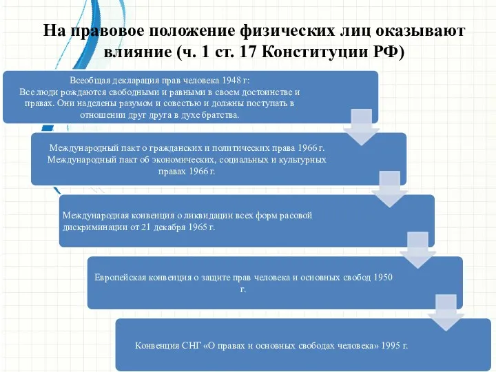 На правовое положение физических лиц оказывают влияние (ч. 1 ст. 17 Конституции РФ)