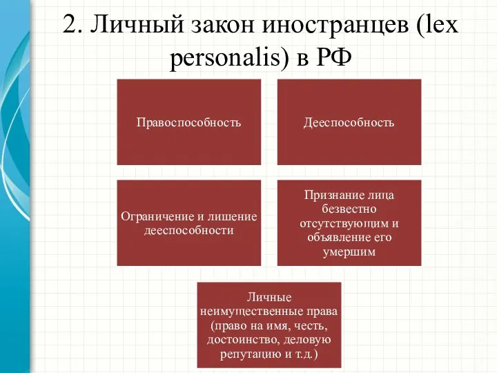 2. Личный закон иностранцев (lex personalis) в РФ