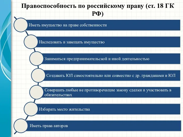 Правоспособность по российскому праву (ст. 18 ГК РФ)