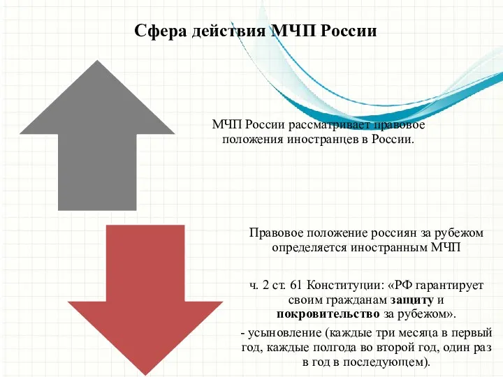 Сфера действия МЧП России
