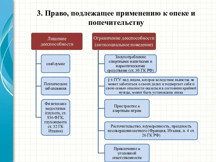 3. Право, подлежащее применению к опеке и попечительству