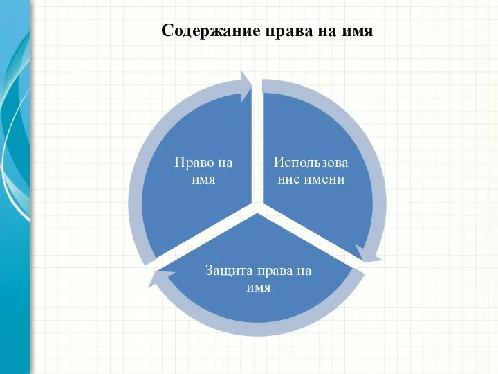 Содержание права на имя