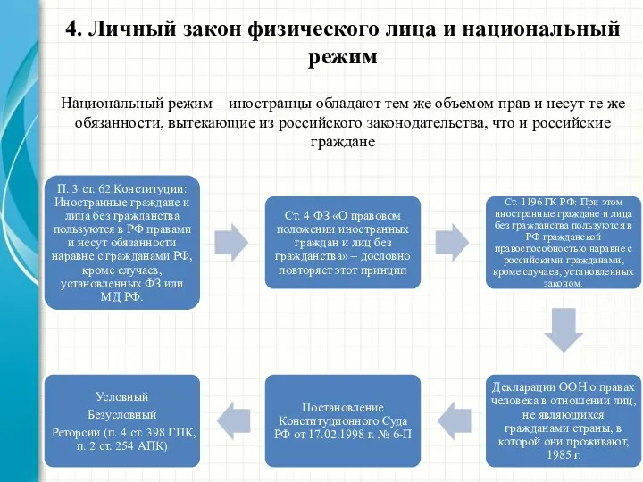 4. Личный закон физического лица и национальный режим Национальный режим