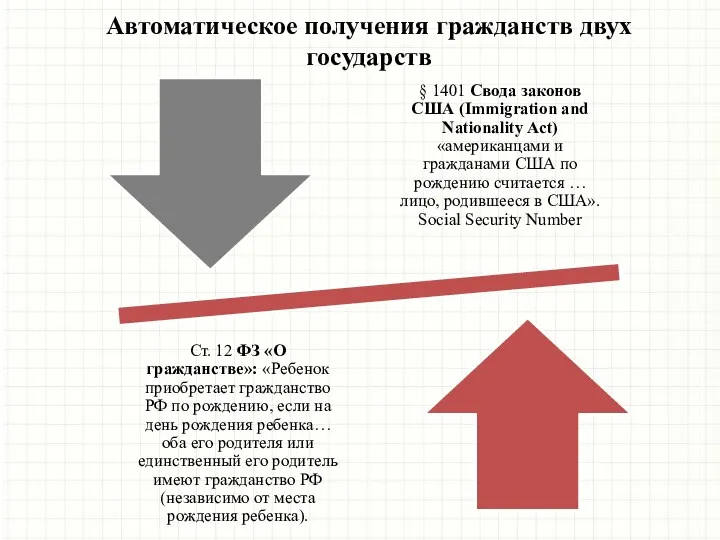 Автоматическое получения гражданств двух государств