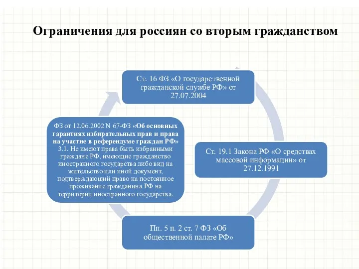 Ограничения для россиян со вторым гражданством