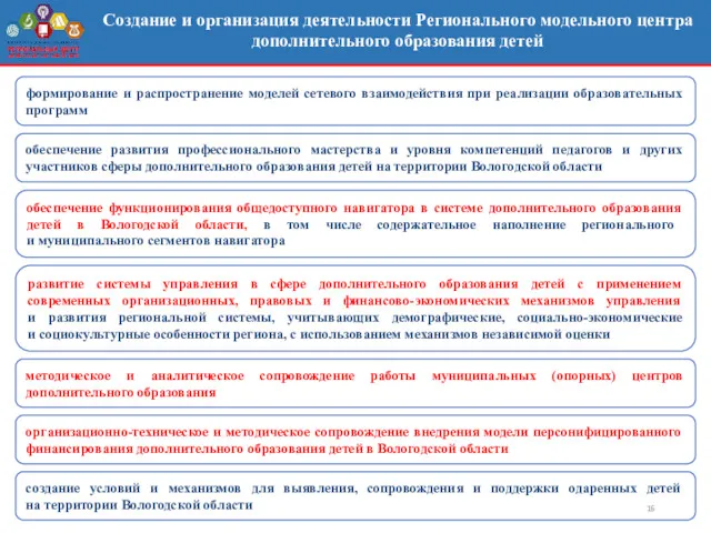 развитие системы управления в сфере дополнительного образования детей с применением