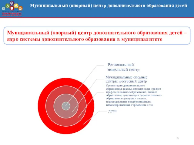 Муниципальный (опорный) центр дополнительного образования детей – ядро системы дополнительного